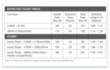 Puri Aravallis 3 bhk flats